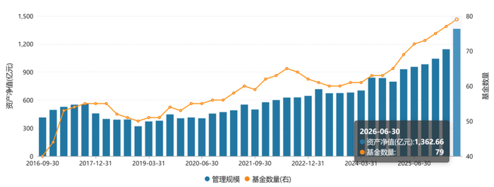 图 / Wind