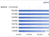 上市财险半年考：承保利润普遍改善，综合成本率中枢下移至95%附近，新能源车险成增长引擎