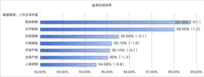 数据来源：上市公司中报 记者整理