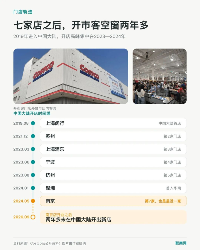 图片来源：联商网