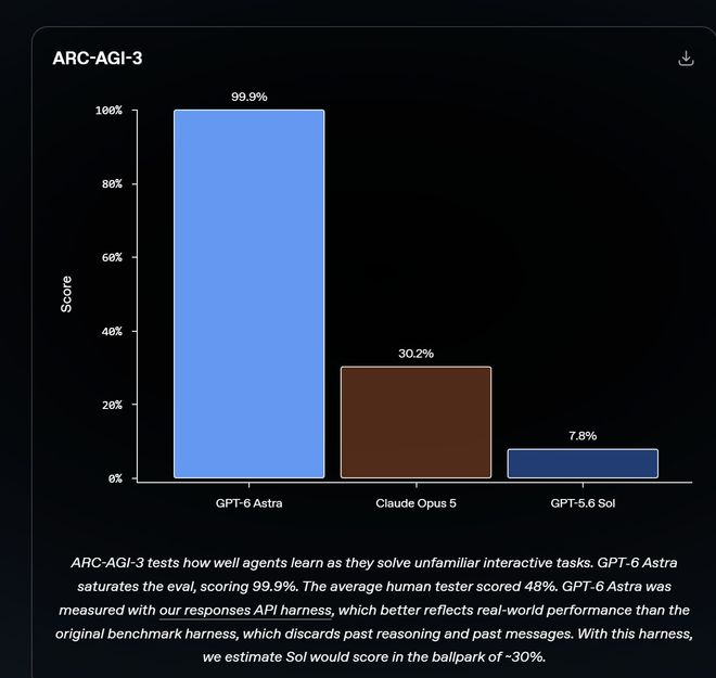ARC-AGI-3 图片来源：OpenAI