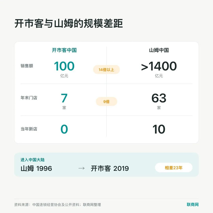 图片来源：
