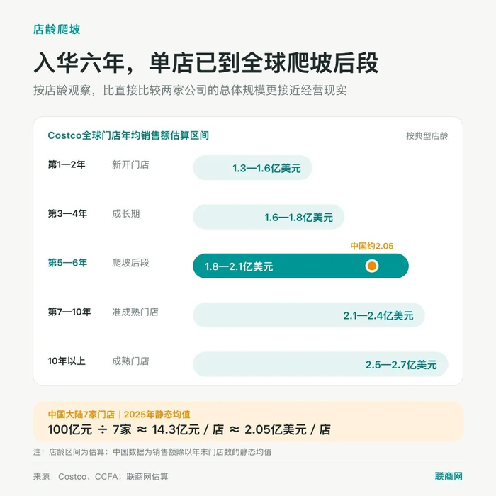 图片来源：