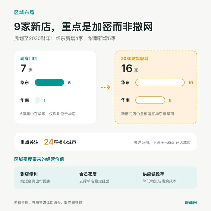 图片来源：