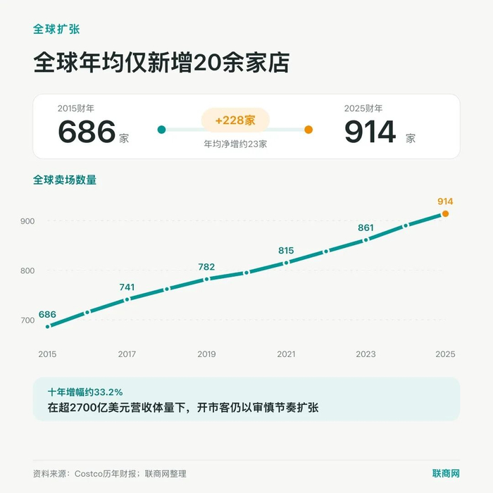 图片来源：