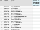 ETF单周“吸金”逾300亿元！高轮动行情或将延续