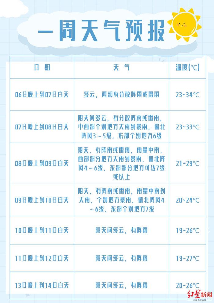 图据成都市气象台