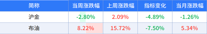 数据来源：wind，截至时间：2026/9/4