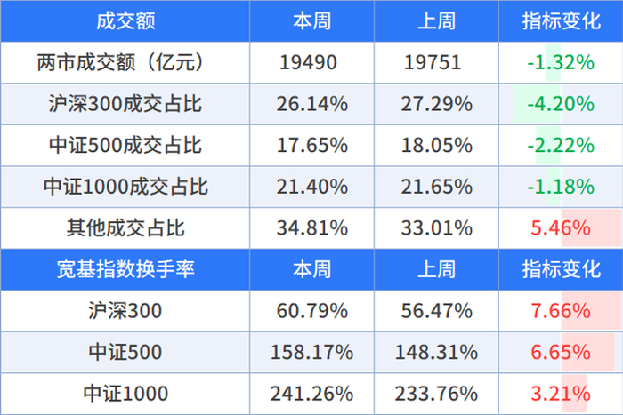 数据来源：wind，截至时间：2026/9/4