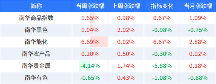 数据来源：wind，截至时间：2026/9/4