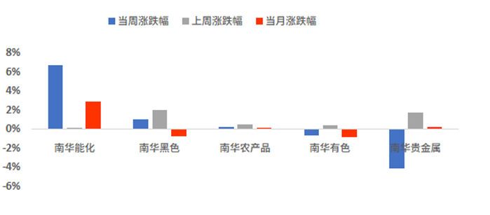 数据来源：wind，截至时间：2026/9/4