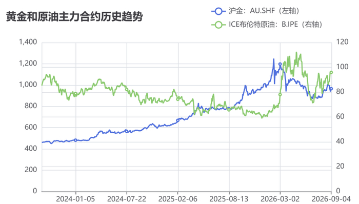 数据来源：wind，截至时间：2026/9/4