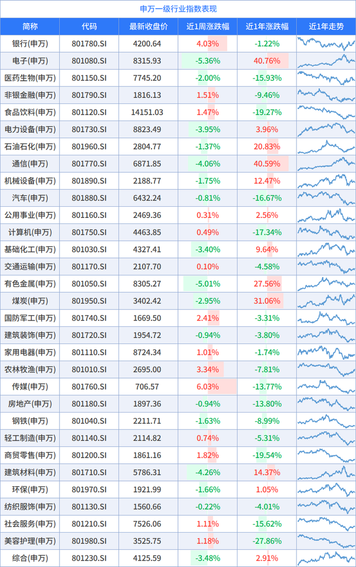 数据来源：wind，截至时间：2026/9/4