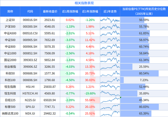 数据来源：wind，截至时间：2026/9/4