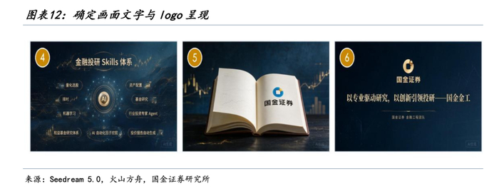 此处生成的辅助图4用于确定Skills体系文字，辅助图5用于确保Logo准确，辅助图6用于确定结尾口号文字。