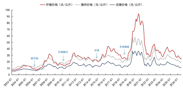 资料来源：国家统计局