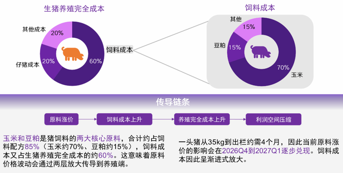 资料来源：中国农业大学等