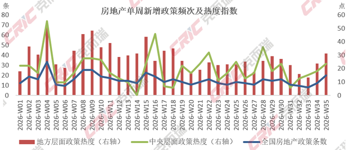 来源：克而瑞研究中心整理