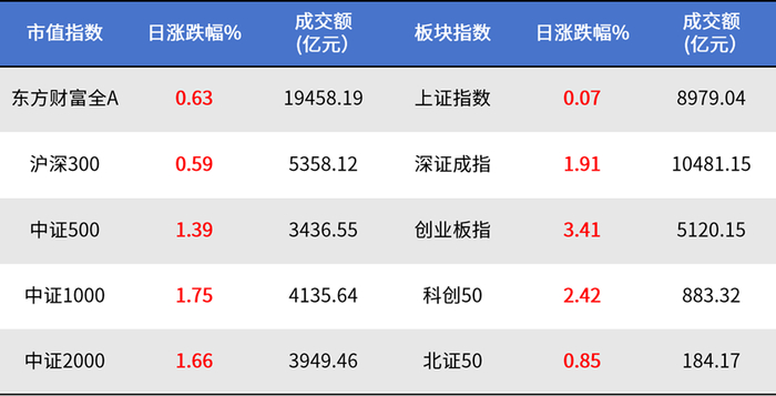 数据来源：