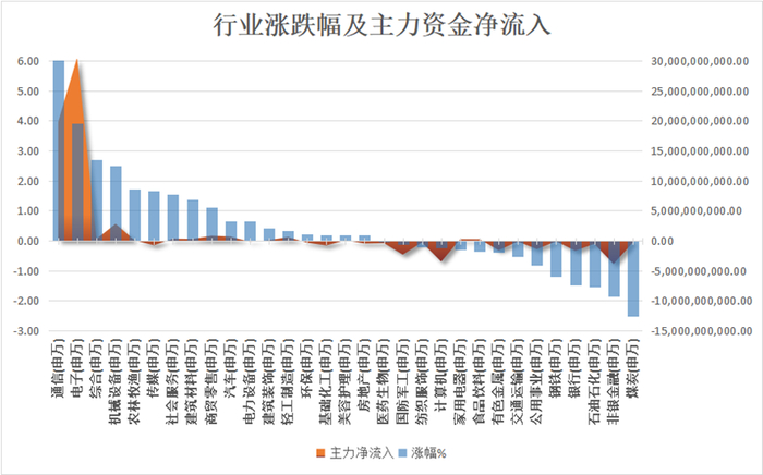 数据来源：