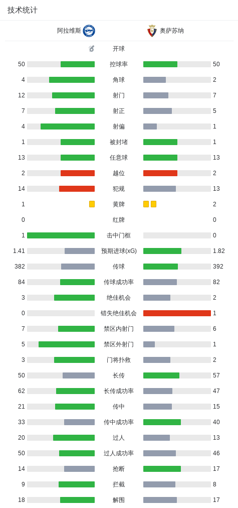 巴勃罗-伊巴涅斯