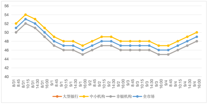 数据来源：妙想Choice