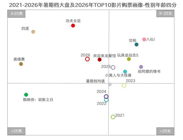 来源：猫眼研究院