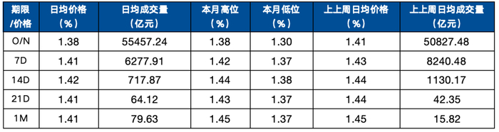 数据来源：妙想Choice