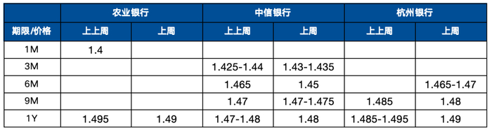 数据来源：妙想Choice