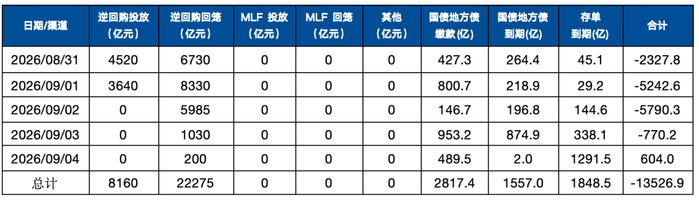 数据来源：妙想Choice