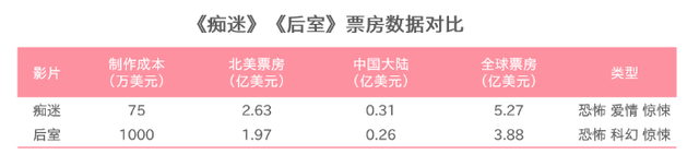 来源：猫眼研究院