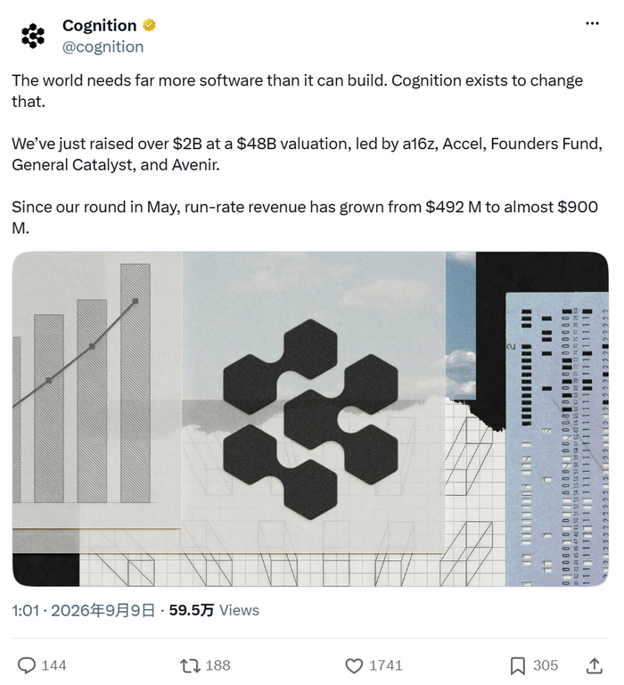 ▲Cognition宣布完成超20亿美元E轮融资（图源：X）