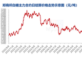 白糖持续走高，后续市场如何