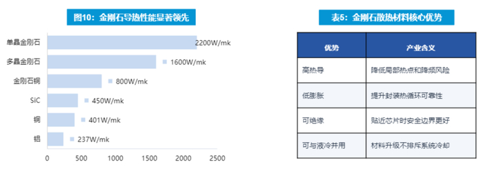 图片来源：东吴证券研究所