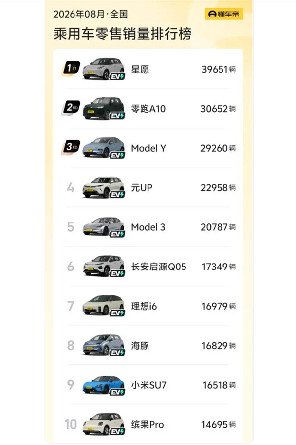【来源：快科技】