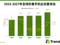 集邦咨询：苹果首款折叠机带动供应链升级，预估今年 iPhone Duo 市占近 25%