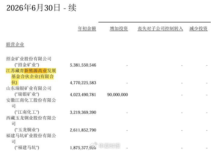 错误相关字段。源自：企业财报