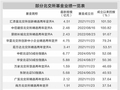 首批8只北交所三个月持有期主题基金有望下周发行