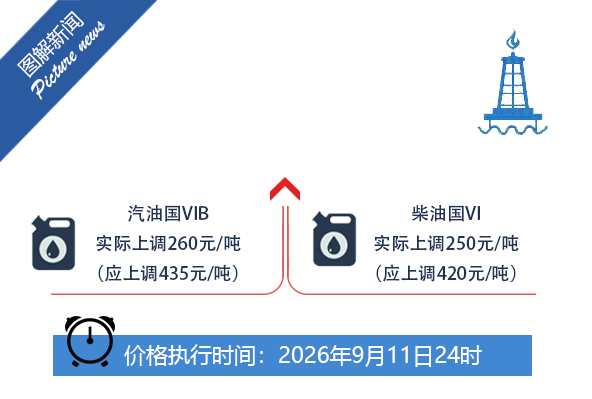 图片来源：国家发展改革委公众号
