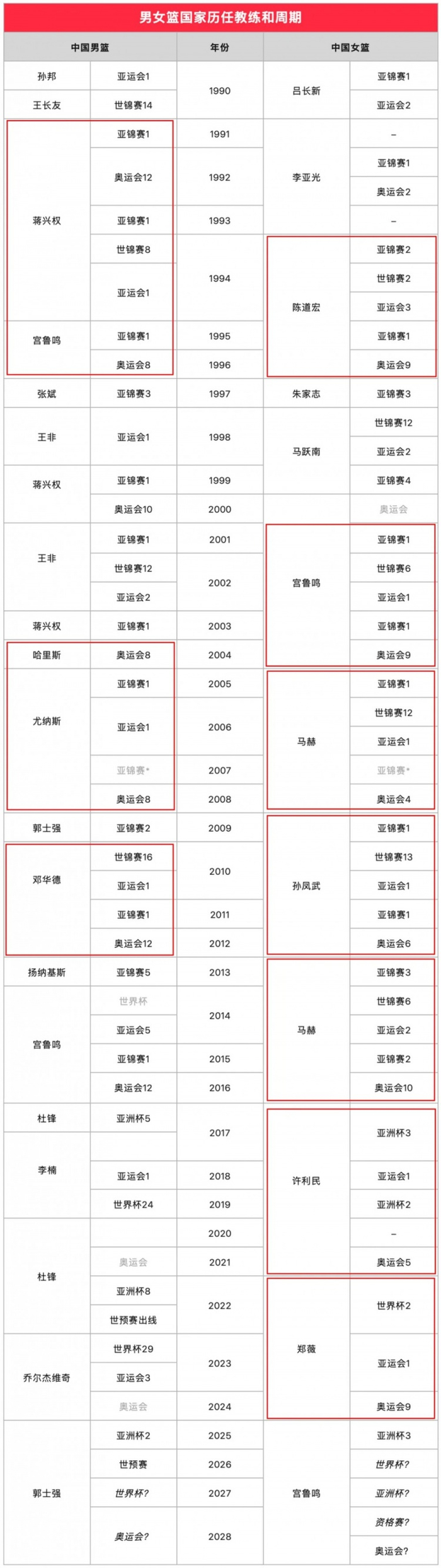图片来自@苏群