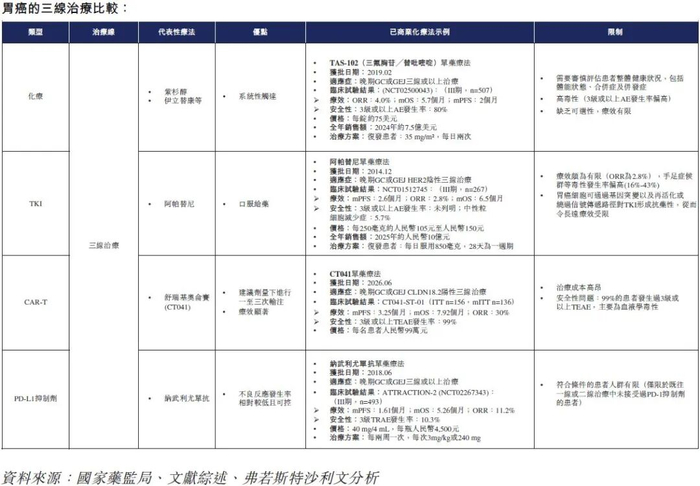 图片来源：招股书截图