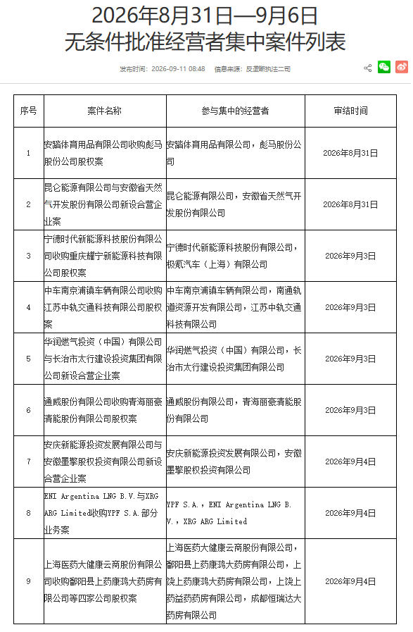 来源：国家市场监管总局网站