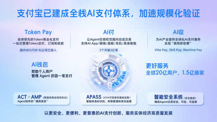 支付宝将推 AI 钱包智能体
