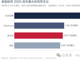比特币：美元滥发时代的核心资产