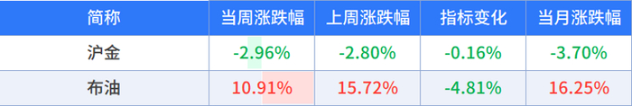 数据来源：wind，截至时间：2026/9/11