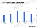 7月智能手表线上零售额环比下降31.9% 苹果零售额份额提升