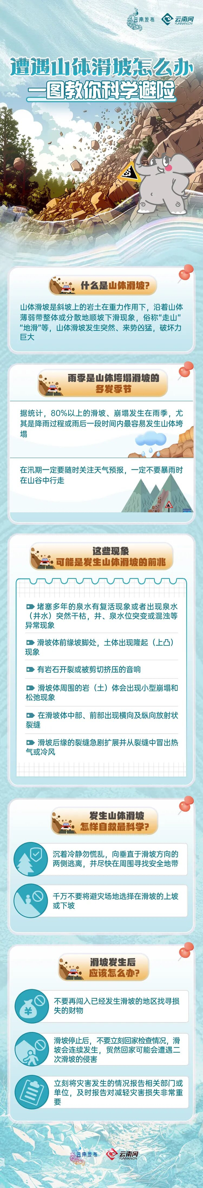 来源：云南发布