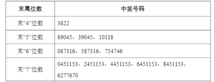 图片来源：公司公告