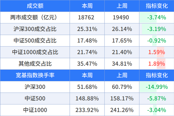 数据来源：wind，截至时间：2026/9/11