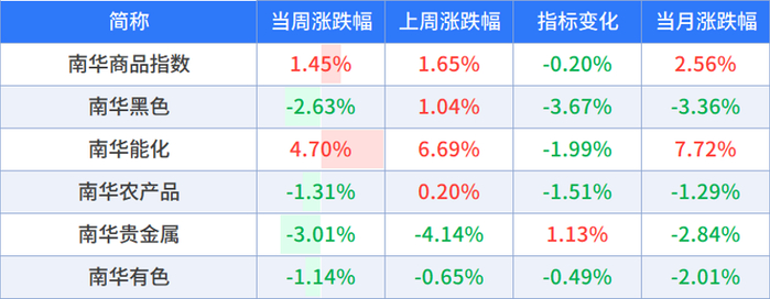 数据来源：wind，截至时间：2026/9/11